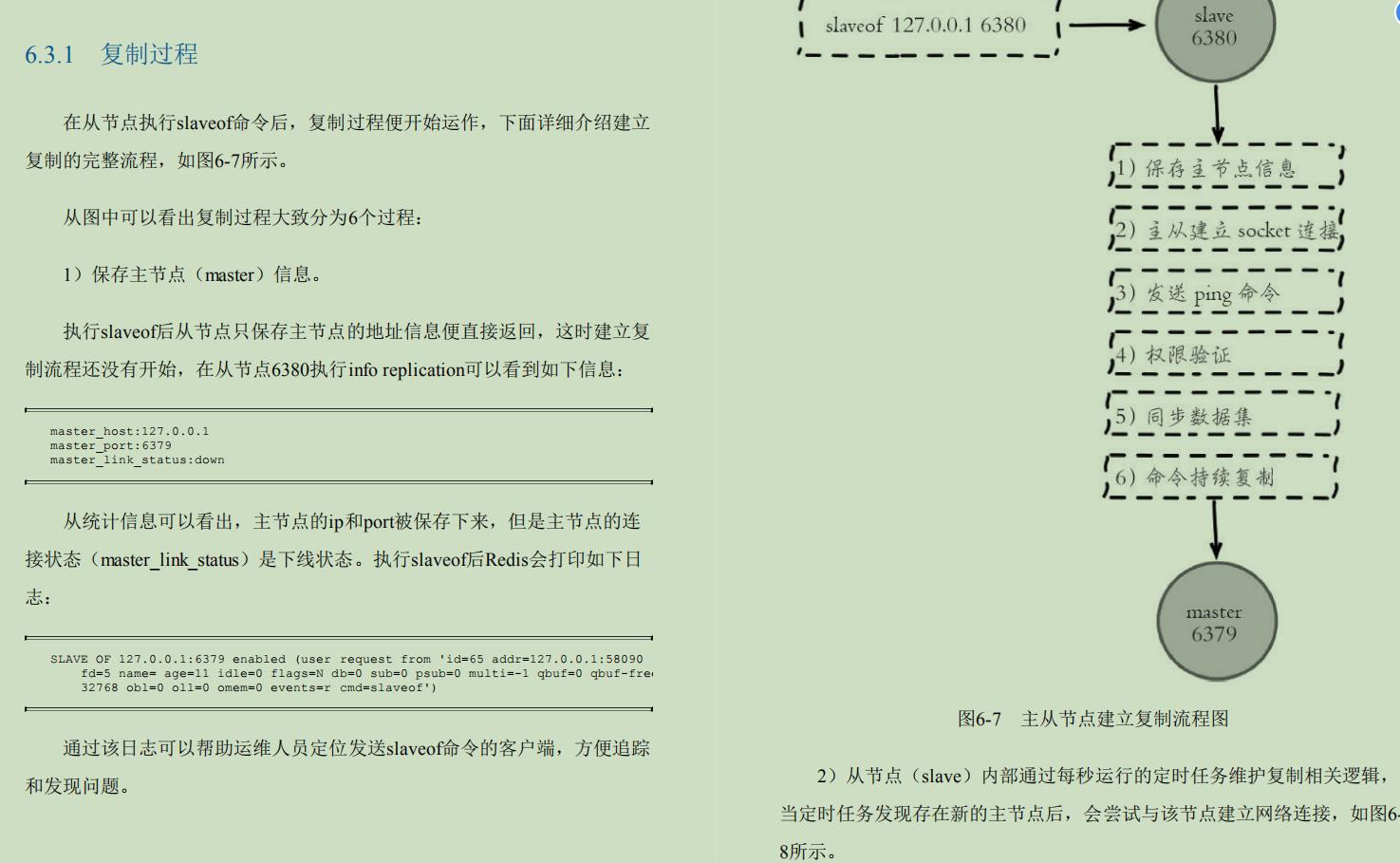 超赞：不愧是“阿里内部Redis学习笔记”从头到尾，全是精华