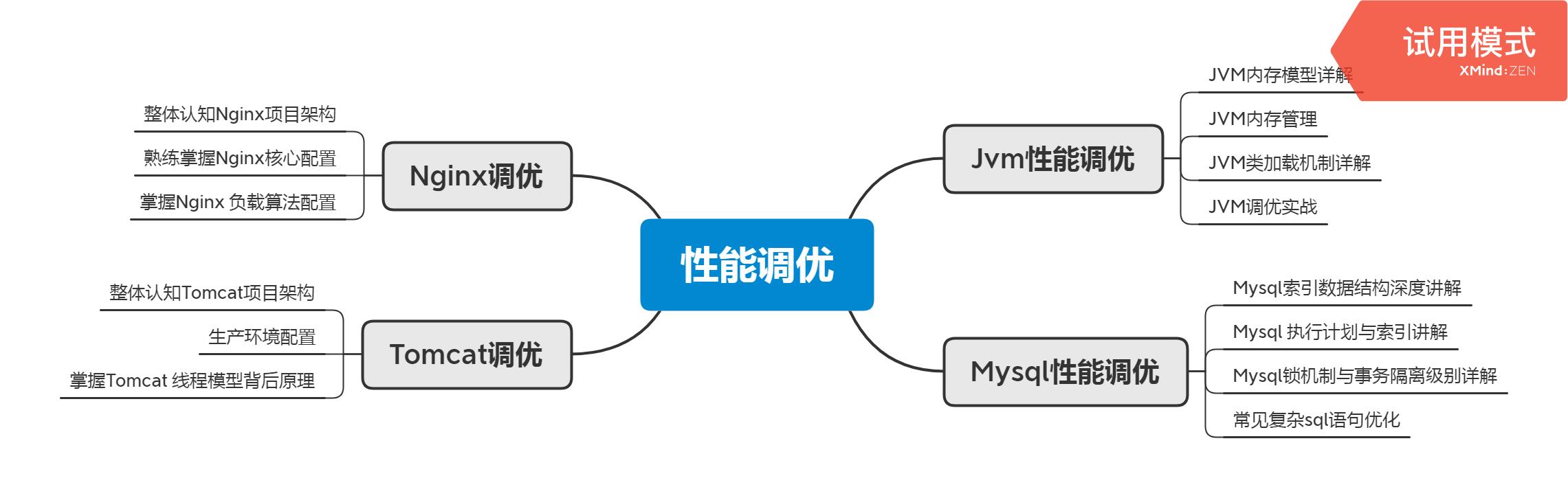 27岁到来之际，我在阿里实现了年薪40W+的小目标