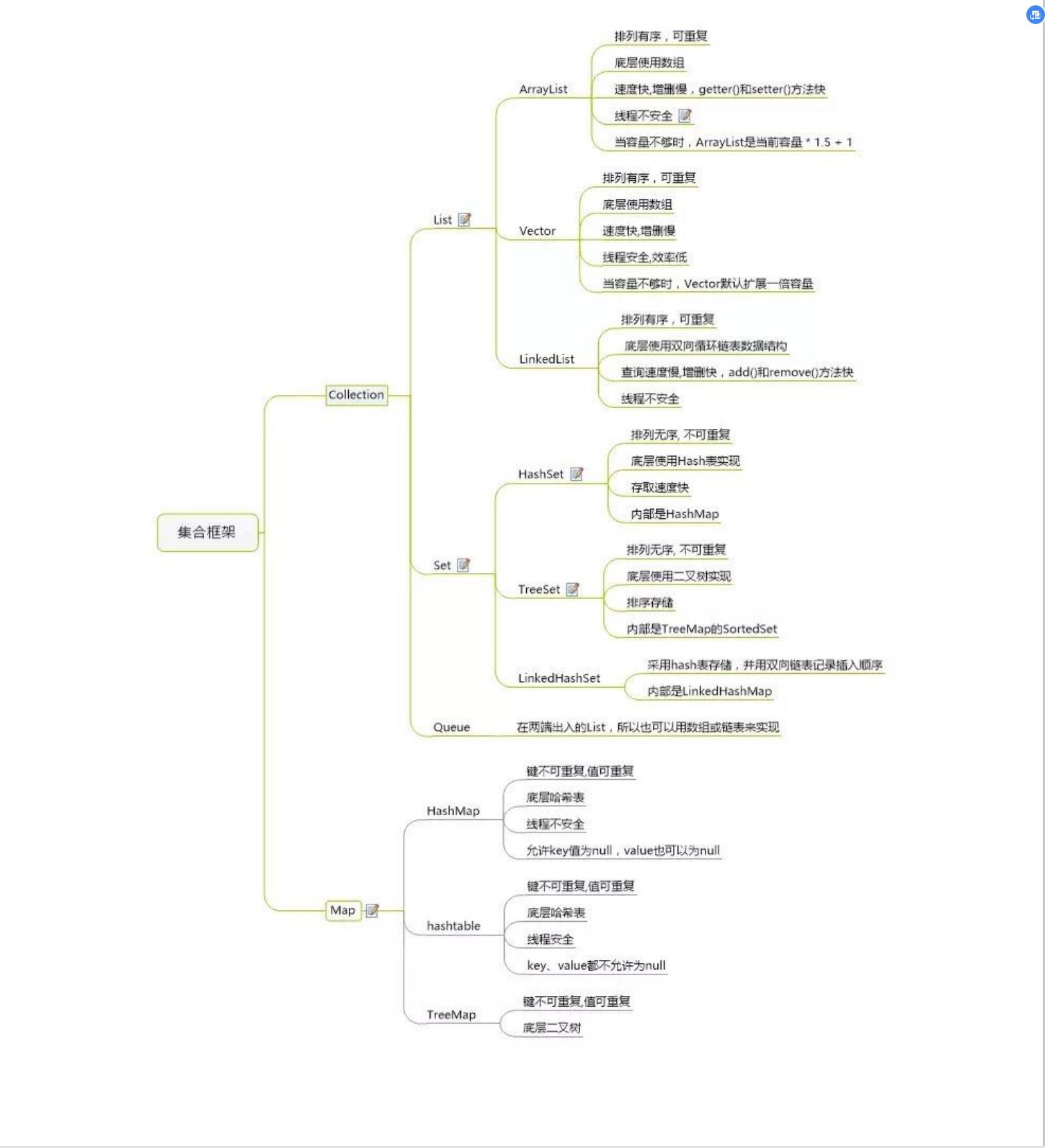 细节爆炸！阿里Java面试涨薪秘籍访问近破千万！全网已开源