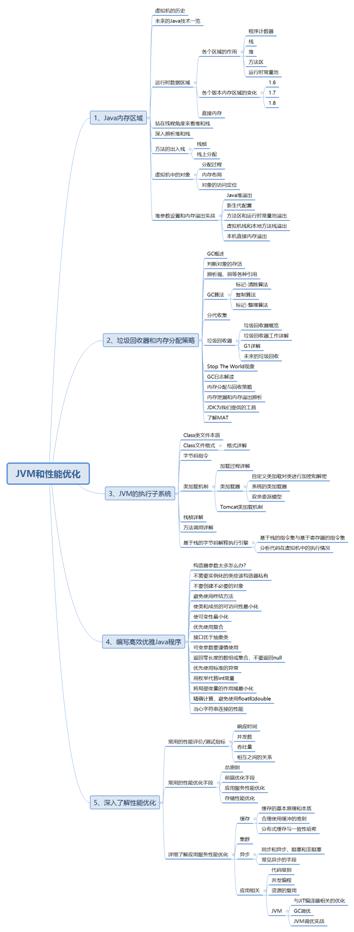 阿里架构师细谈：微服务+分布式+性能优化+JVM调优+团队开发