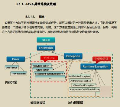 金三银四强势来袭！价值百万的阿里JAVA程序员涨薪面试秘籍