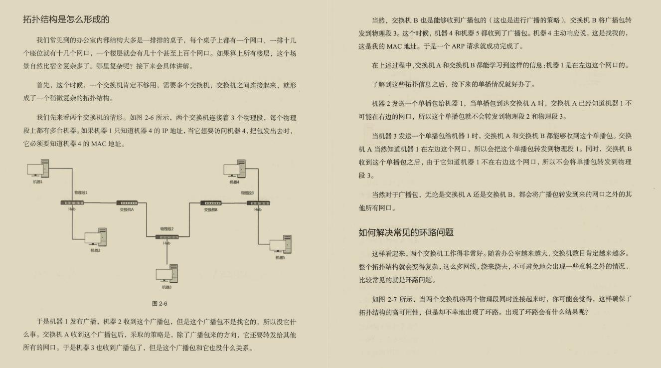 直上云霄！终于有阿里架构师熬夜肝出了443页TCP/IP网络协议笔记