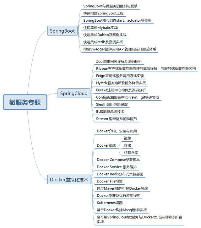 牛逼了！350页Java 核心知识点+面试题整理，超全