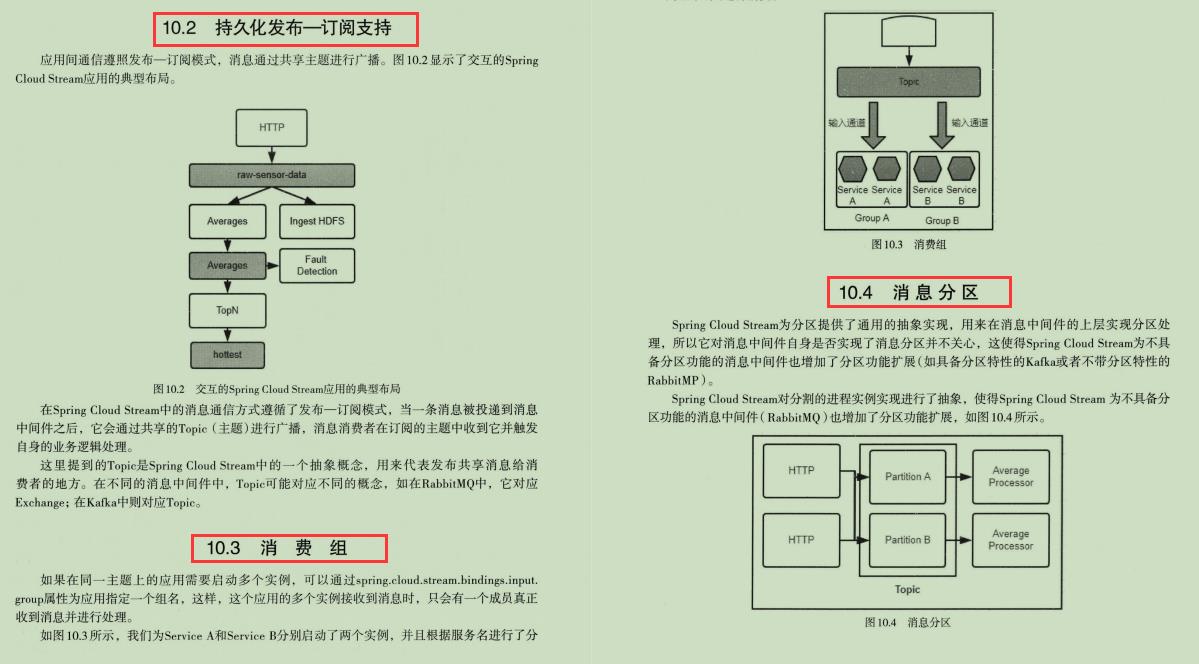 叹服！阿里自述SpringCloud微服务：入门+实战+案例