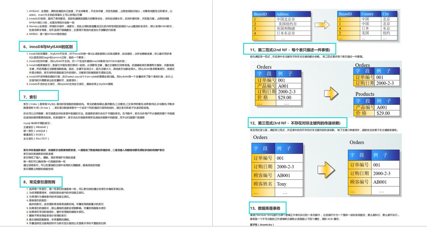 简直人生外挂，直接涨薪20K，跪谢这份性能调优实战指南