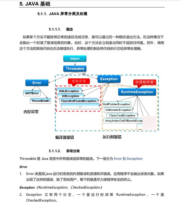 细节爆炸！阿里Java面试涨薪秘籍访问近破千万！全网已开源