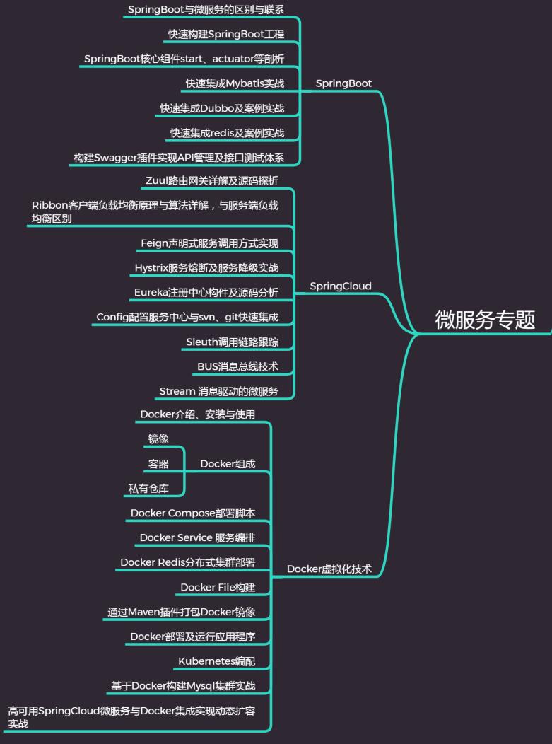 从零开始学微服务，阿里巴巴微服务架构到底有多牛逼？