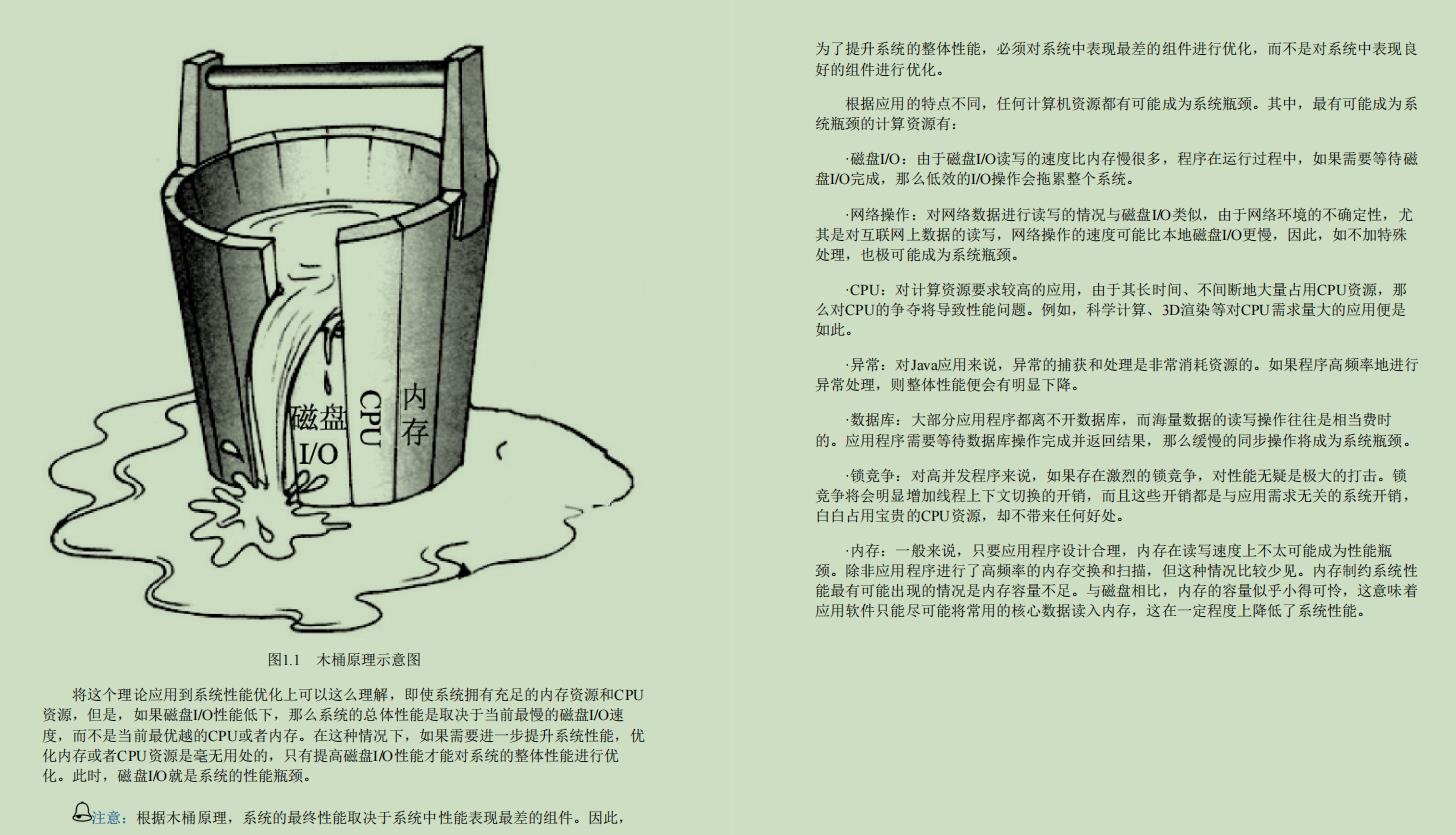 GitHub上的677页Java性能优化笔记火了！竟是阿里调优专家肝出的