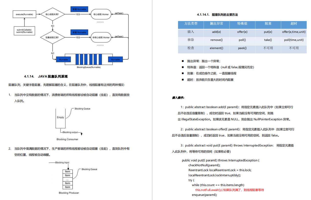 硬核！阿里自爆虐心万字面试手册，Github上获赞89.7K