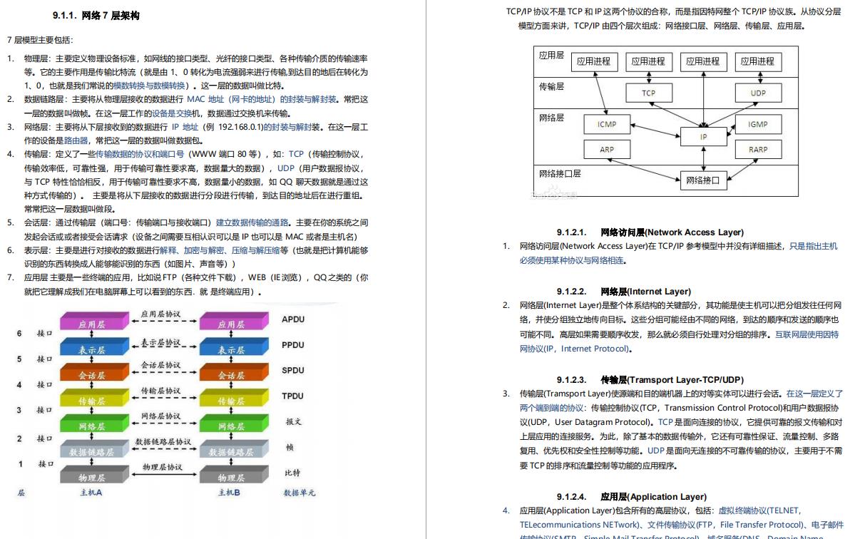 硬核！阿里自爆虐心万字面试手册，Github上获赞89.7K