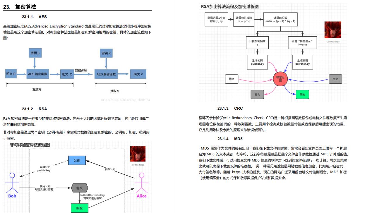 硬核！阿里自爆虐心万字面试手册，Github上获赞89.7K