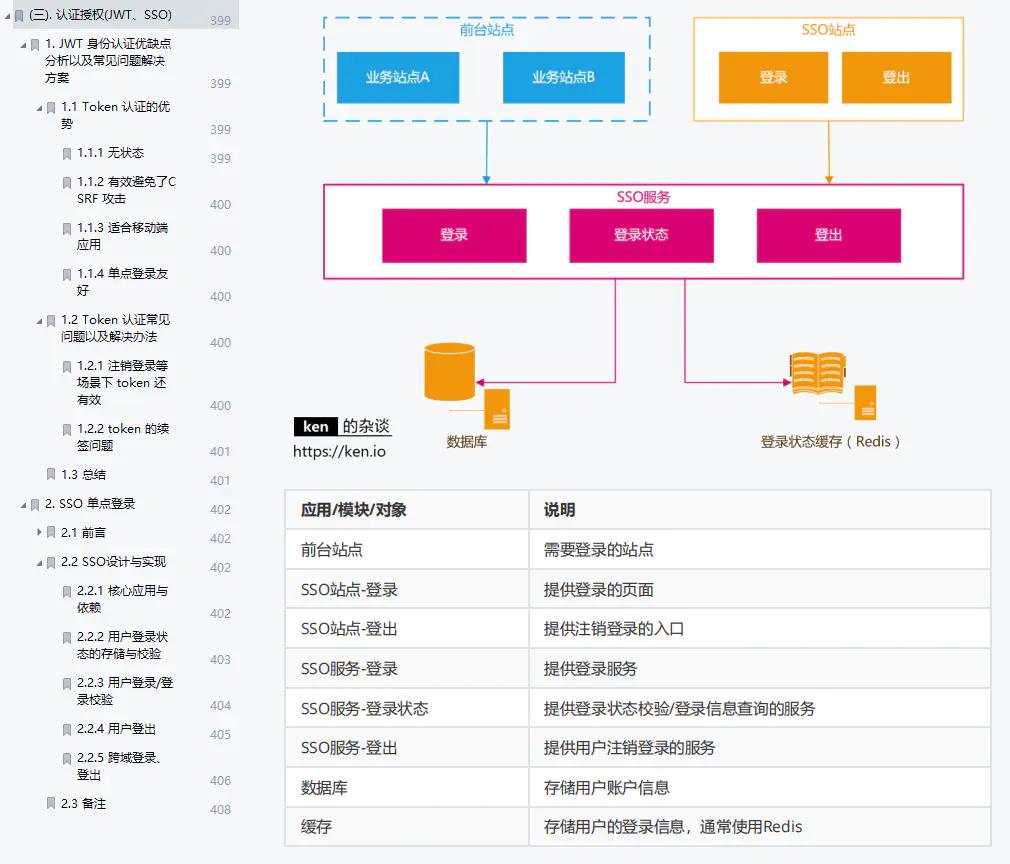 Java程序员3个月从月薪6k涨到15k，你知道我是怎么过来的吗？