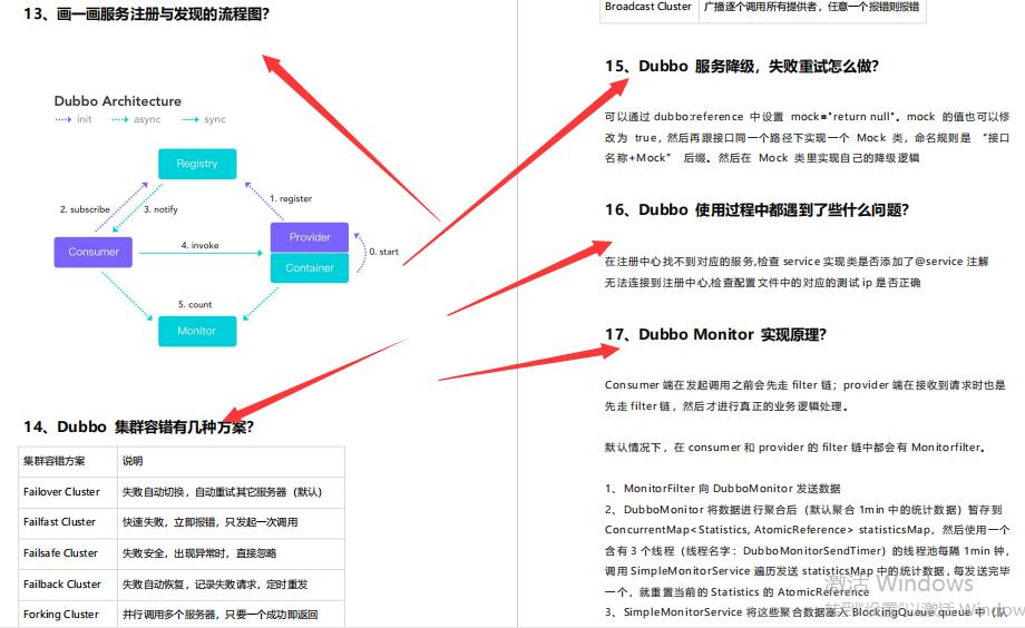 阿里P8大佬总结的“面试宝典”，助我怒斩蚂蚁offer