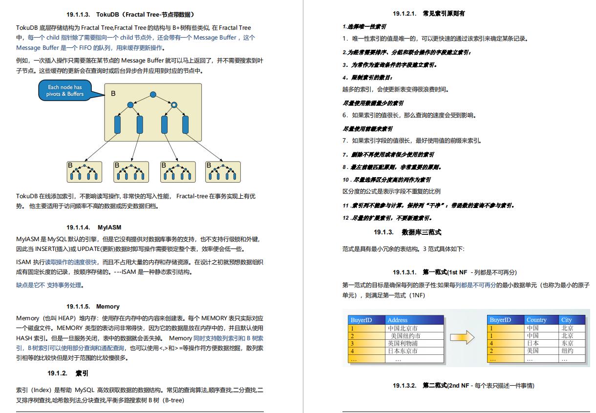 硬核！阿里自爆虐心万字面试手册，Github上获赞89.7K