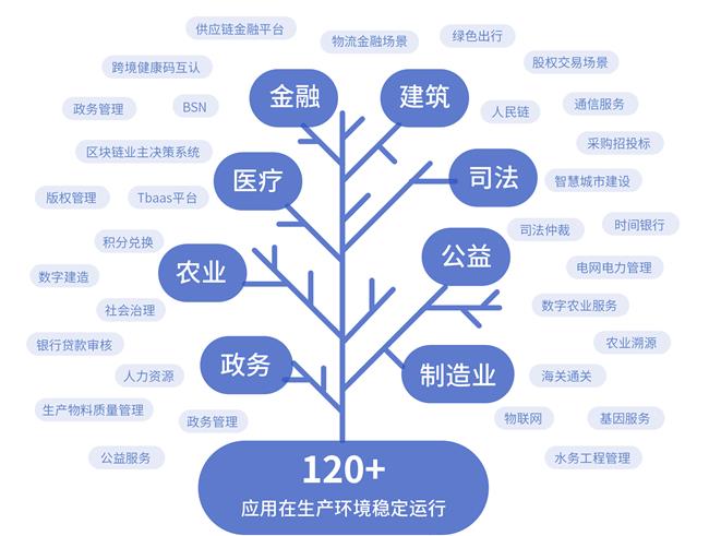 微众银行区块链开源项目已达11项：这些全栈技术体系内的宝贝，等你来开箱