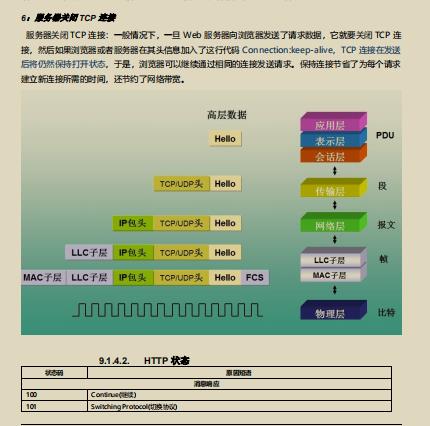 金三银四强势来袭！价值百万的阿里JAVA程序员涨薪面试秘籍