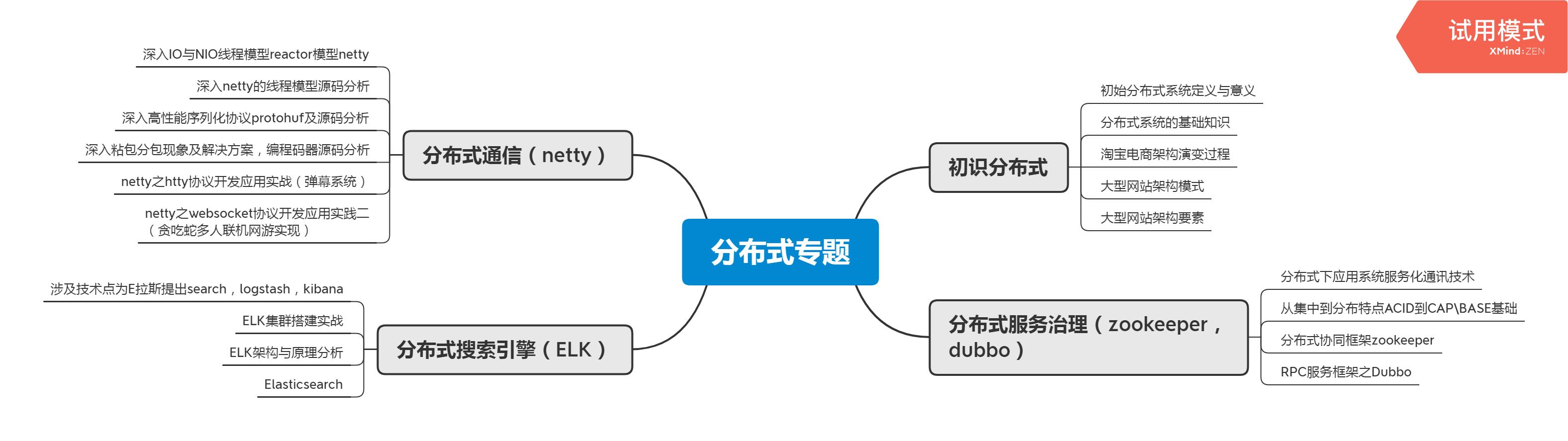 27岁到来之际，我在阿里实现了年薪40W+的小目标