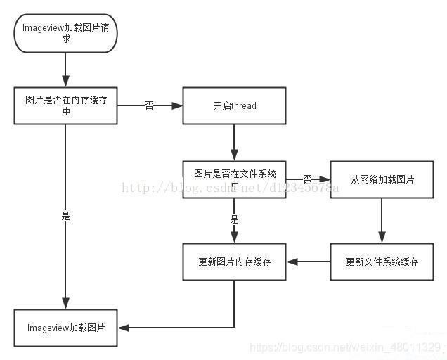 爱奇艺，滴滴打车Java岗面试经历，这些问题我是真没抗住