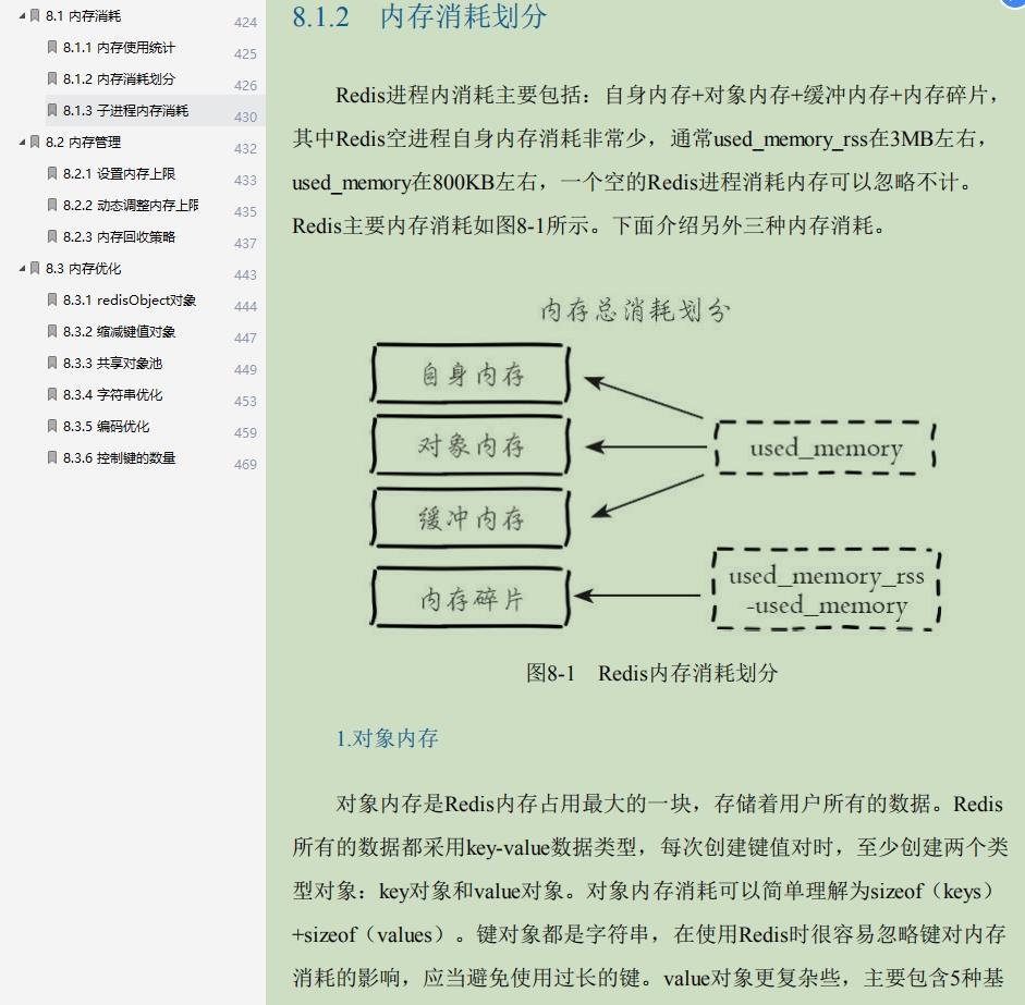 超赞：不愧是“阿里内部Redis学习笔记”从头到尾，全是精华