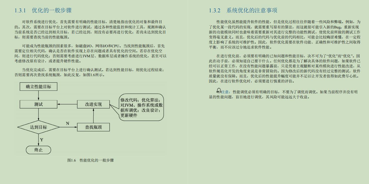 GitHub上的677页Java性能优化笔记火了！竟是阿里调优专家肝出的