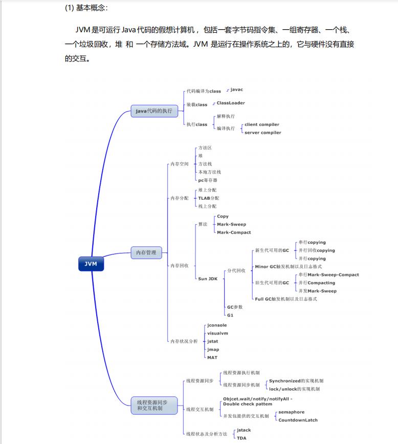 细节爆炸！阿里Java面试涨薪秘籍访问近破千万！全网已开源