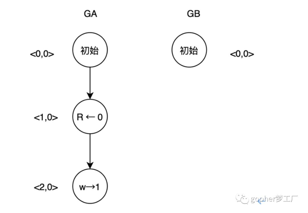 Go语言数据争用与race原理