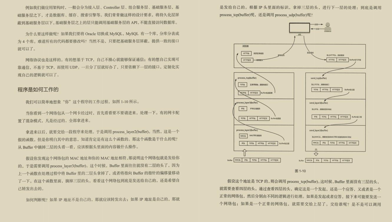 直上云霄！终于有阿里架构师熬夜肝出了443页TCP/IP网络协议笔记