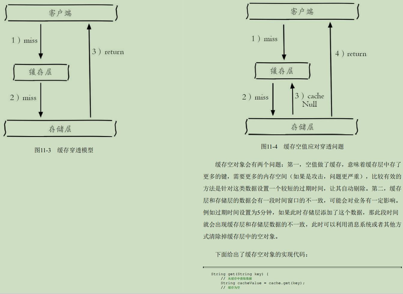 超赞：不愧是“阿里内部Redis学习笔记”从头到尾，全是精华