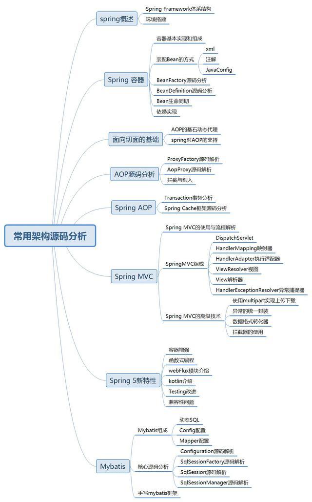 牛逼了！350页Java 核心知识点+面试题整理，超全