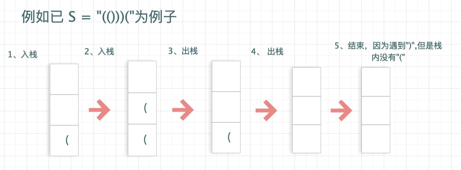 太可惜了，四面字节跳动，我的offer竟被一道“算法题”给拦截了