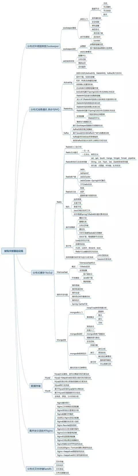 牛逼了！350页Java 核心知识点+面试题整理，超全