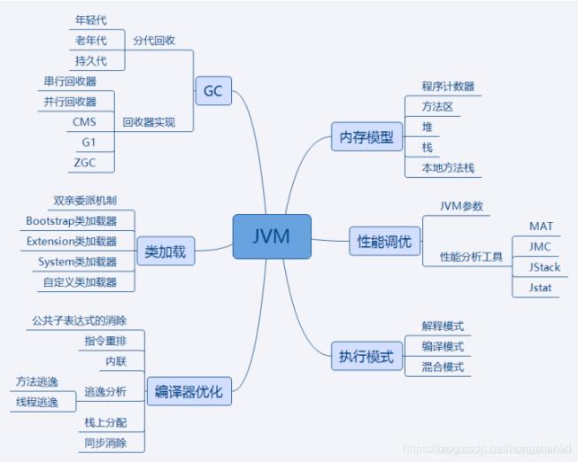 GitHub上最火的两份Java面试小册，Star已经超百万