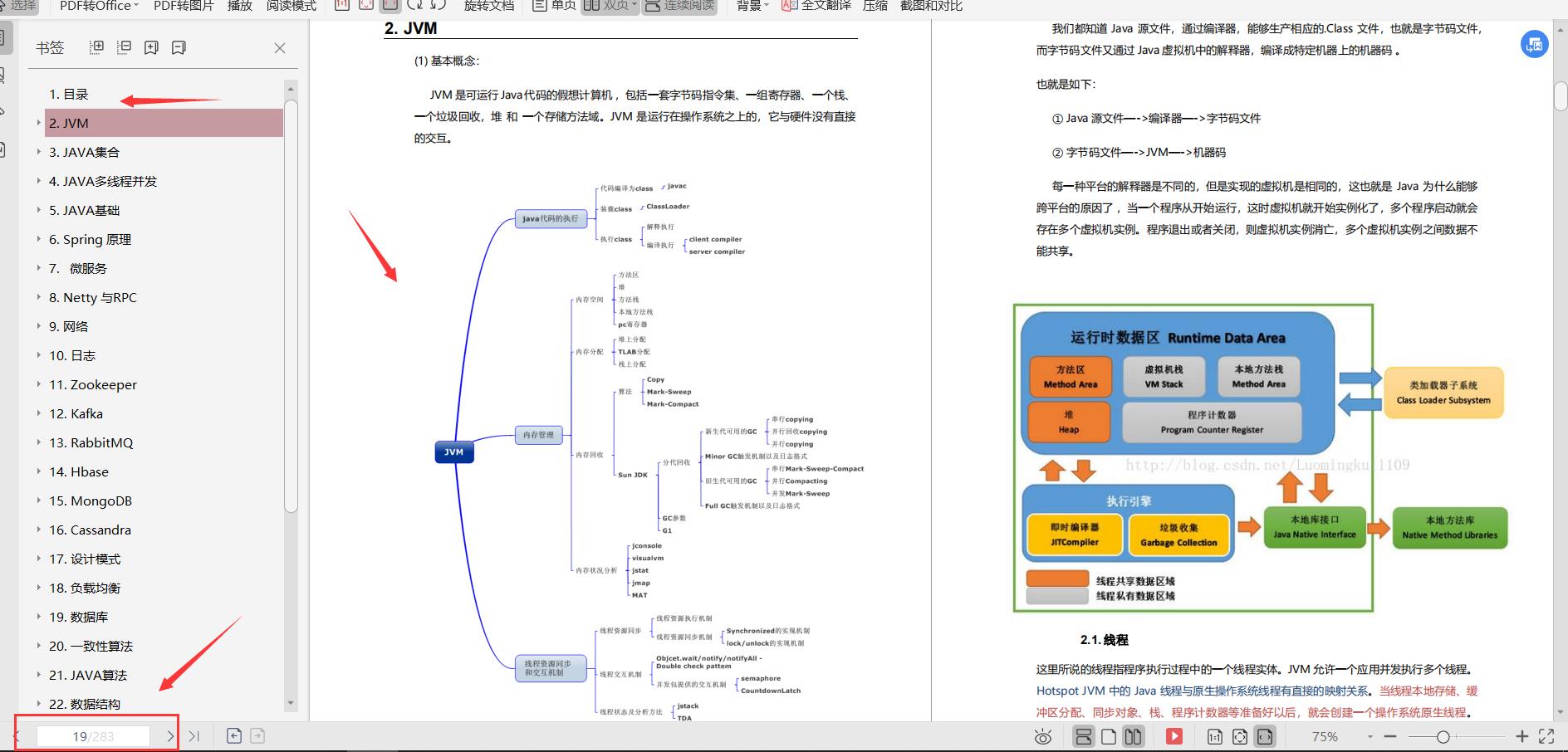 啃透这1500道互联网Java工程师面试题你需多久呢？啃透可拿阿里P7