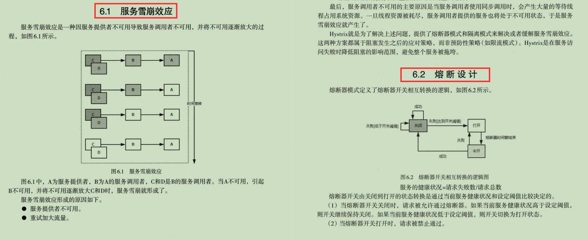 叹服！阿里自述SpringCloud微服务：入门+实战+案例