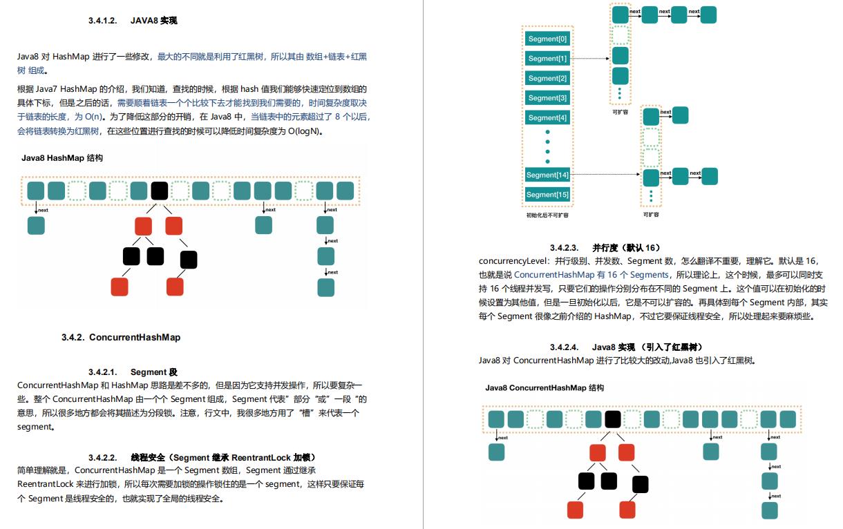 硬核！阿里自爆虐心万字面试手册，Github上获赞89.7K