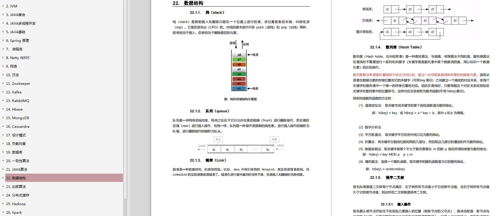 历经30天,说说我的支付宝4面+美团4面+拼多多四面,侥幸全获Offer