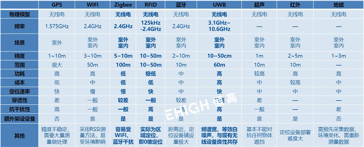 煤矿定位采用什么技术