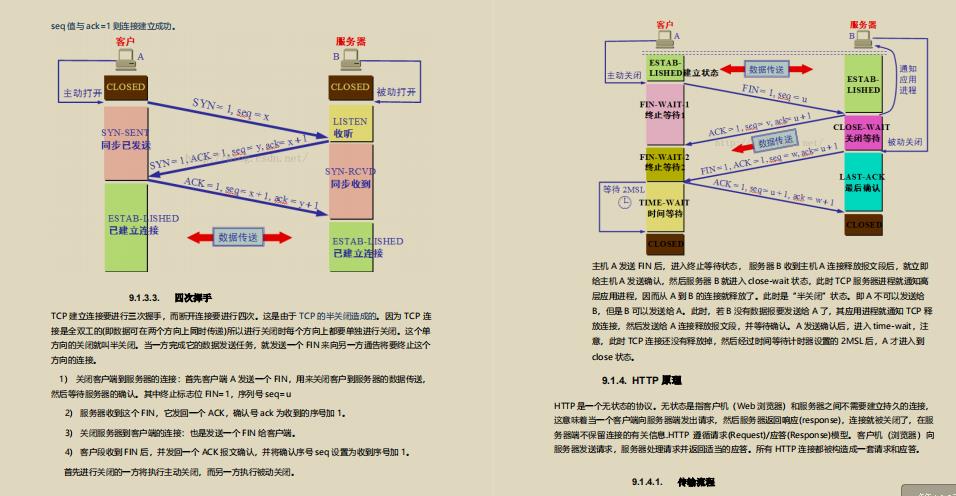 金三银四强势来袭！价值百万的阿里JAVA程序员涨薪面试秘籍