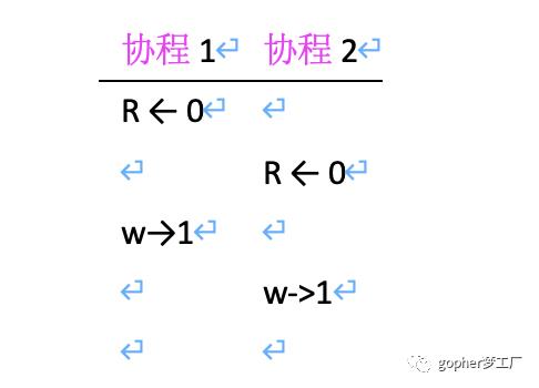 Go语言数据争用与race原理