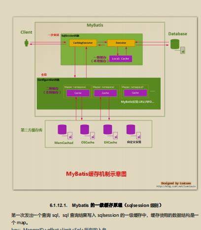 金三银四强势来袭！价值百万的阿里JAVA程序员涨薪面试秘籍