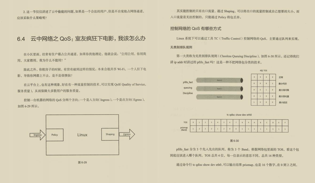 直上云霄！终于有阿里架构师熬夜肝出了443页TCP/IP网络协议笔记