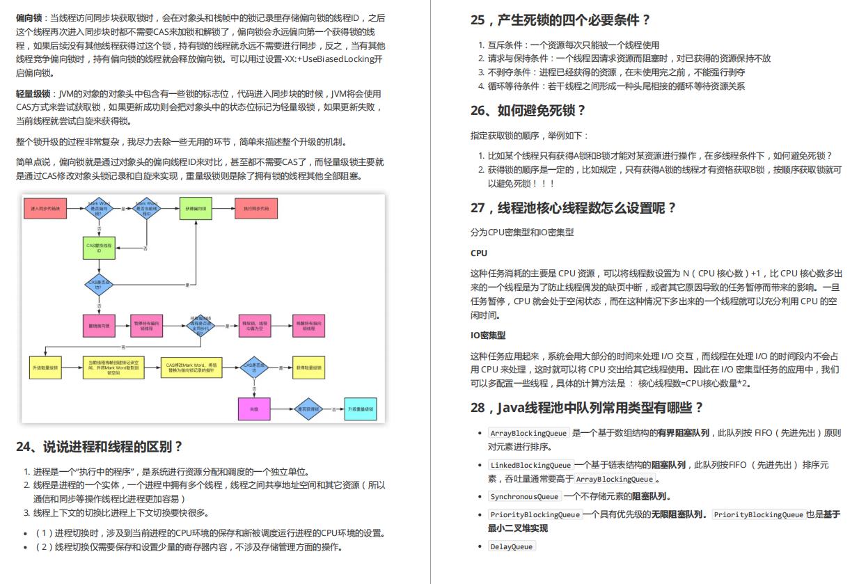 膜拜！首次公布Java10W字面经，Github访问量破百万