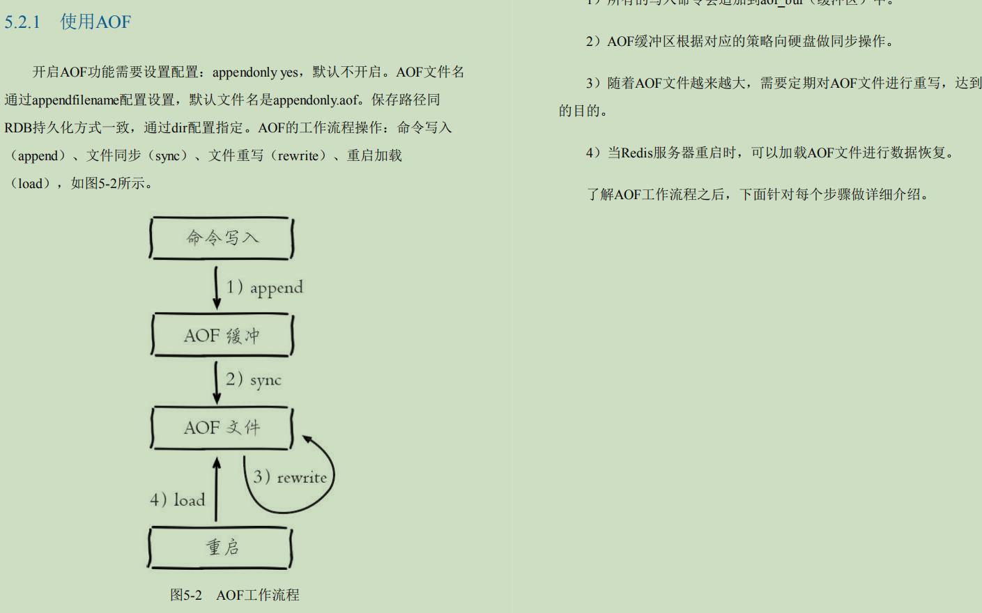 超赞：不愧是“阿里内部Redis学习笔记”从头到尾，全是精华