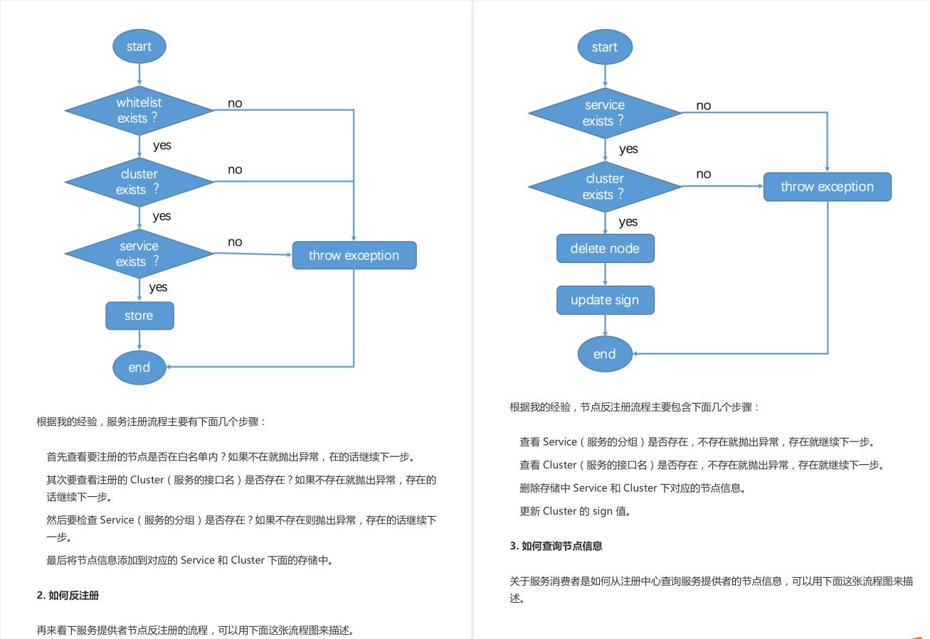 从零开始学微服务，阿里巴巴微服务架构到底有多牛逼？