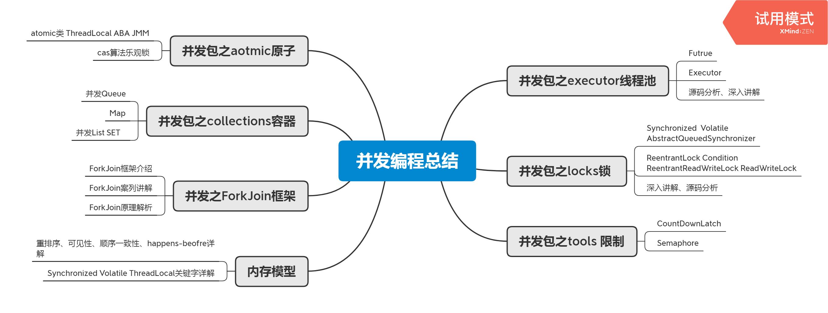 27岁到来之际，我在阿里实现了年薪40W+的小目标