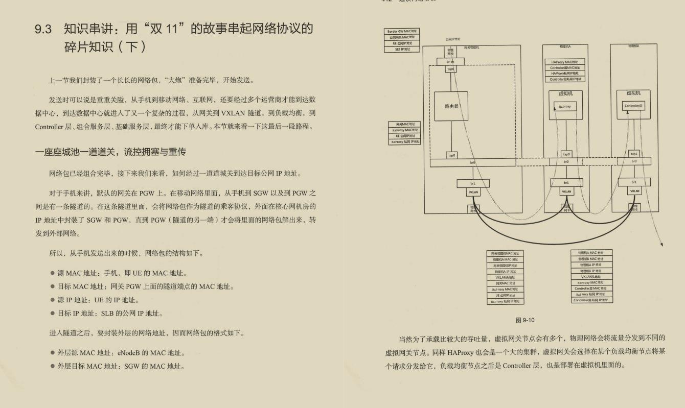 直上云霄！终于有阿里架构师熬夜肝出了443页TCP/IP网络协议笔记