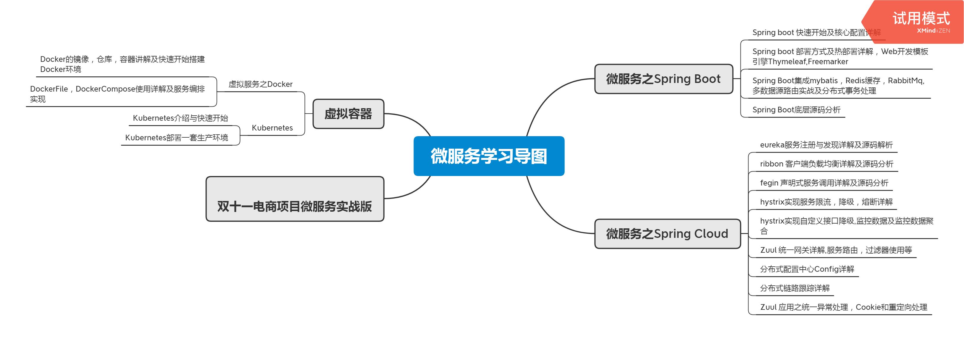 27岁到来之际，我在阿里实现了年薪40W+的小目标