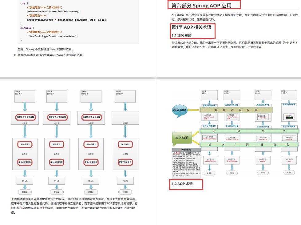 高光时刻！美团推出Spring源码进阶宝典：脑图+视频+文档