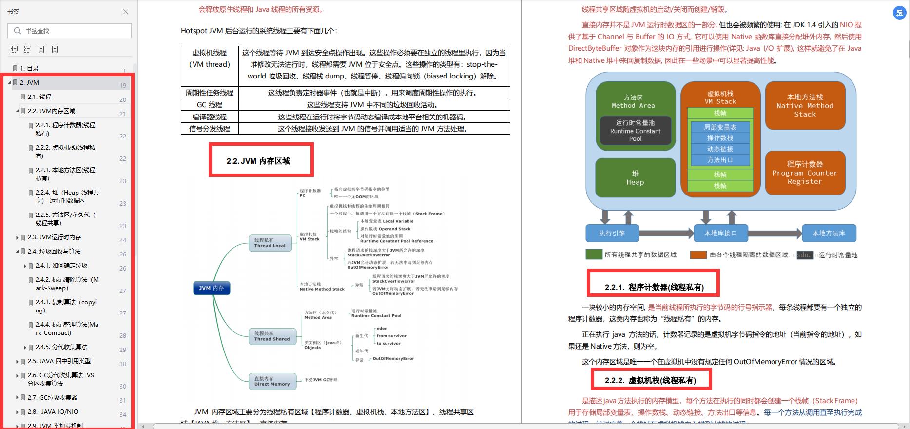 细节爆炸！阿里Java面试涨薪秘籍访问近破千万！全网已开源