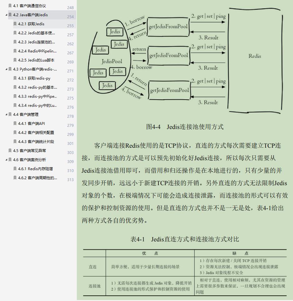 超赞：不愧是“阿里内部Redis学习笔记”从头到尾，全是精华